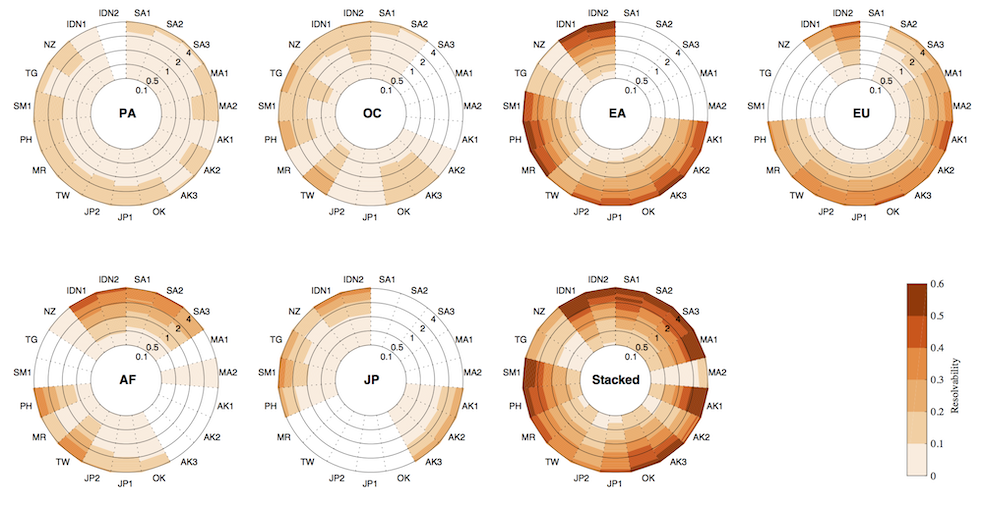 global_resolvability