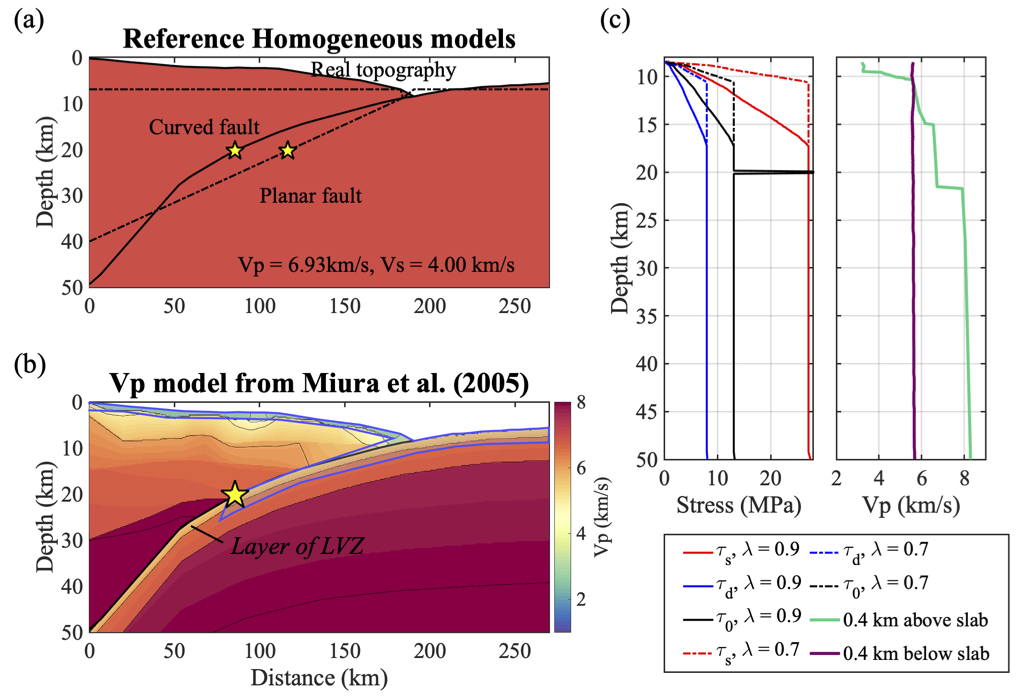 megathrust